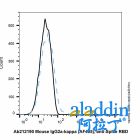 Mouse IgG2a-kappa (AF405), anti-Spike RBD