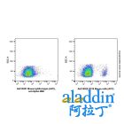 Mouse IgG2a-kappa (APC), anti-Spike RBD