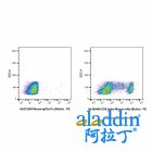 Mouse IgG2a-Fc (Biotin)