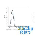Mouse IgG2b-kappa (Biotin), anti-Spike RBD