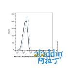 Mouse IgG2b-kappa (FITC), anti-Spike RBD
