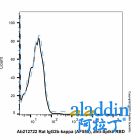 Rat IgG2b-kappa (AF555), anti-Spike RBD
