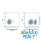 Rat IgG2b-kappa (APC), anti-Spike RBD