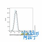 Rat IgG2a-kappa (APC), anti-Spike RBD