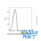 Human IgG1-kappa (Biotin), anti-Spike RBD