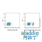 Recombinant CD4 Antibody (AF405)