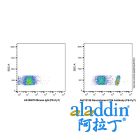 Recombinant CD4 Antibody (PE-Cy7)