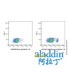 CD40 Mouse mAb (Biotin)