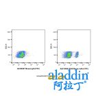 CD40 Mouse mAb (FITC)