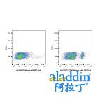 CD40 Mouse mAb (PE-Cy5)