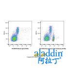 Recombinant CD4 Antibody (AF405)