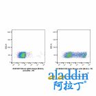 Mouse IgG2a-kappa (Biotin), anti-A29L