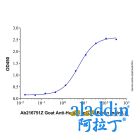 Goat Anti-Human IgG Fc (Biotin)