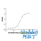 Siltuximab (anti-IL-6)
