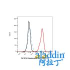 Daratumumab (anti-CD38)