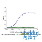 Ipilimumab (anti-CTLA-4)