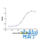 Recombinant Human EGF Protein