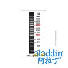 Gelred-prestained DNA Ladder (250-12000bp)