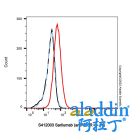 Sarilumab (anti-IL-6Rα)