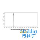 Alirocumab (anti-PCSK9)