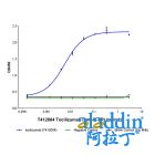 Tocilizumab (anti-IL-6R)