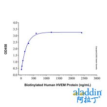 Recombinant Human BTLA Protein