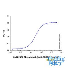 Recombinant Human CD276 Protein
