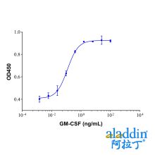 Recombinant Human GM-CSF Protein
