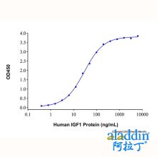 Recombinant Human IGFBP2 Protein