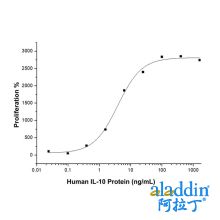 Recombinant Human IL-10 Protein