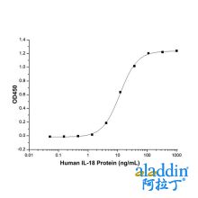 Recombinant Human IL-18 Protein