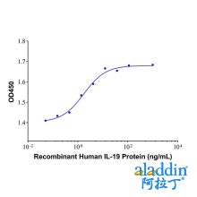 Recombinant Human IL-19 Protein