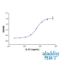 Recombinant Human IL-21 Protein