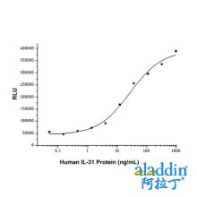Recombinant Human IL-31 Protein