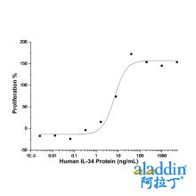 Recombinant Human IL-34 Protein