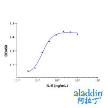 Recombinant Human IL-6 Protein