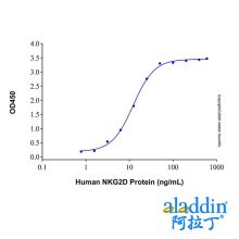 Recombinant Human MICA Protein