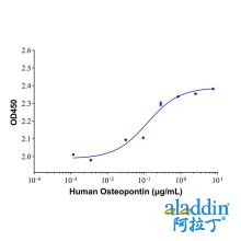 Recombinant Human Osteopontin Protein