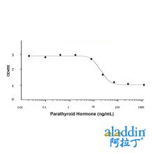 Recombinant Human Parathyroid Hormone Protein