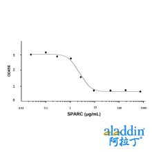 Recombinant Human SPARC Protein