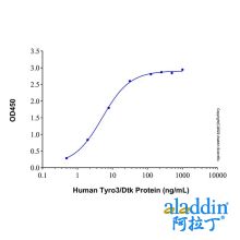 Recombinant Human Tyro3/Dtk Protein