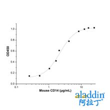 Recombinant Mouse CD14 Protein
