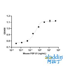Recombinant Mouse FGF-21 Protein