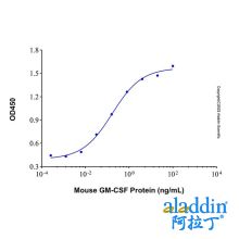 Recombinant Mouse GM-CSF Protein