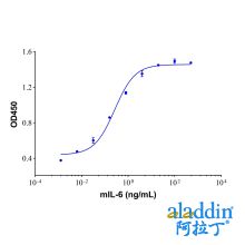 Recombinant Mouse IL-6 Protein