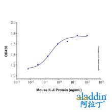 Recombinant Mouse IL-6 Protein