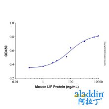 Recombinant Mouse LIF Protein