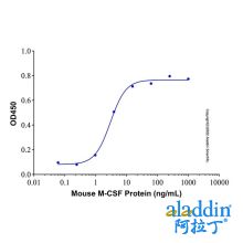 Recombinant Mouse M-CSF Protein