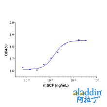 Recombinant Mouse SCF Protein