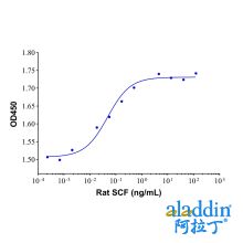 Recombinant Rat SCF Protein